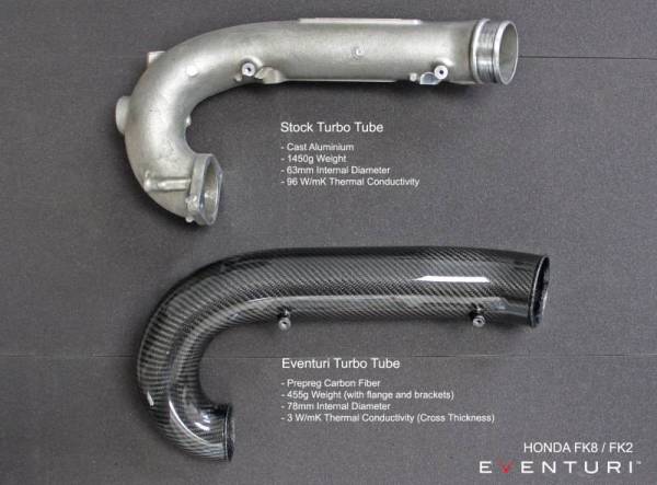 Eventuri - Eventuri Honda FK8 Civic Type R - Black Carbon Charge-Pipe