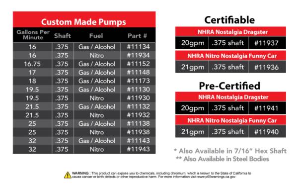 Aeromotive - Aeromotive Spur Gear Fuel Pump - 3/8in Hex - .750 Gear - 16gpm