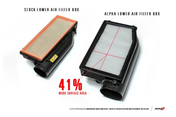 AMS - AMS Performance MB 5.5L BITURBO (E63 and CLS63) Replacement Filters for CF Induction Kit (2 Filters) - ALP.12.08.0003-1