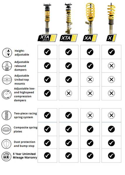 ST Suspensions - ST Suspensions 14-22 BMW M4 ST XTA Plus 3 Coilover