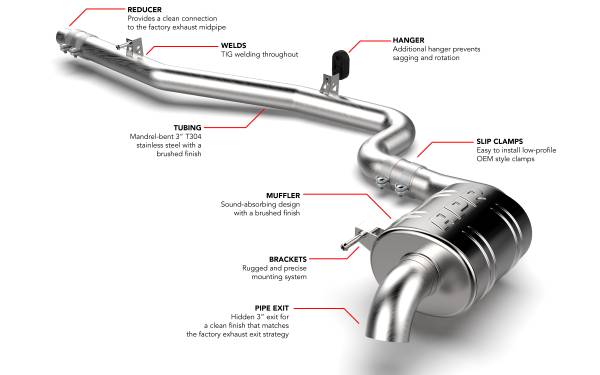 APR - APR Catback Exhaust System - Tiguan (MK2) (AWD) - CBK0048