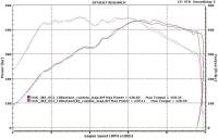 Evolution Racewerks - ERSportsSeriesFrontMountIntercoolerforBMWE60/E61535iN54HKSBOVFlange(noBOV) - Image 7