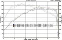 Evolution Racewerks - ERSportsSeriesFrontMountIntercoolerforBMWE60/E61535iN54HKSSSQV4BOV - Image 8