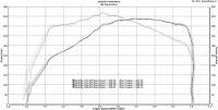 Evolution Racewerks - ERSportsSeriesFrontMountIntercoolerforBMWE60/E61535iN54SynapseBOVFlange(noBOV) - Image 6