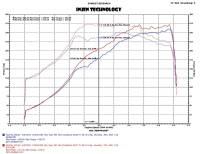 Injen - Injen EVOLUTION Cold Air Intake System EVO1206 - Image 5