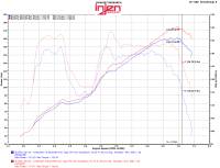 Injen - Injen EVOLUTION Cold Air Intake System EVO2001 - Image 6