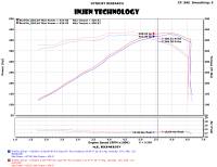 Injen - Injen EVOLUTION Cold Air Intake System EVO7202 - Image 10