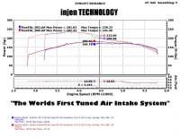 Injen - Injen Wrinkle Black PF Cold Air Intake System PF5012WB - Image 3