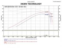 Injen - Injen Polished PF Cold Air Intake System PF8055P - Image 5