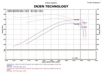 Injen - Injen Wrinkle Black PF Cold Air Intake System PF8055WB - Image 6