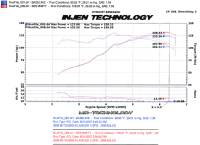 Injen - Injen Performance Axle Back Exhaust System SES1836TT - Image 7