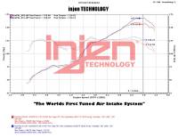 Injen - Injen Polished SP Short Ram Air Intake System SP1230P - Image 5