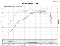 Injen - Injen Black SP Short Ram Air Intake System SP1330BLK - Image 5