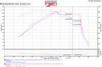 Injen - Injen Black SP Short Ram Intake System SP1332BLK - Image 5