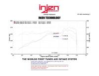 Injen - Injen Black SP Cold Air Intake System SP1341BLK - Image 5