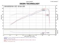 Injen - Injen Black SP Cold Air Intake System SP1571BLK - Image 5