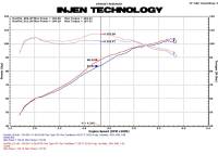 Injen - Injen Black SP Cold Air Intake System SP1585BLK - Image 3