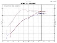 Injen - Injen Black SP Short Ram Intake System SP1839BLK - Image 6