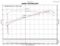 Injen - Injen Wrinke Red SP Short Ram Intake System SP1902WR - Image 5