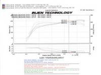 Injen - Injen Polished SP Short Ram Intake System SP1977P - Image 5