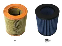 aFe - aFe MagnumFLOW Pro 5R OE Replacement Filter 13-18 Audi S7 V8-4.0L (tt) - Image 2