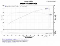 Injen - Injen Black SP Short Ram Intake System SP1999BLK - Image 2