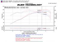 Injen - Injen Black SP Cold Air Intake System SP2106BLK - Image 2