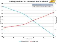 AEM - AEM 340LPH In Tank Fuel Pump Kit - Image 14