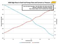 AEM - AEM 340LPH In Tank Fuel Pump Kit - Image 15