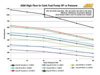 AEM - AEM 340LPH In Tank Fuel Pump Kit - Image 17