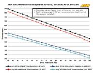 AEM - AEM 380LPH High Pressure Fuel Pump -6AN Female Out, -10AN Female In - Image 10