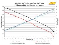 AEM - AEM 380LPH High Pressure Fuel Pump -6AN Female Out, -10AN Female In - Image 17