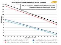 AEM - AEM 400LPH High Pressure Inline Fuel Pump - M18x1.5 Female Inlet to M12x1.5 Male Outlet - Image 8