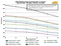 AEM - AEM 340LPH 65mm Fuel Pump Kit w/ Mounting Hooks - Ethanol Compatible - Image 9