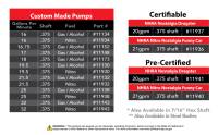 Aeromotive - Aeromotive Spur Gear Fuel Pump - 7/16 Hex - 1.55 Gear - 32gpm - Image 2