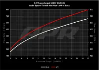 APR - APR Carbon Fiber Intake - B8 3.0T Throttle Inlet Pipe - CI100037-A - Image 12