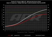 APR - APR Carbon Fiber Intercooler Ducts - Porsche 911 (992) 3.0T - IC100030 - Image 7