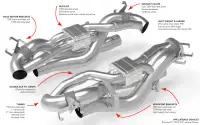 APR - APR Catback Exhaust System - 911 (992) 3.0T - CBK0054 - Image 3