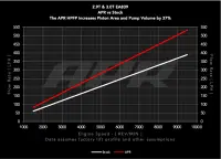 APR - APR High Pressure Fuel Pump - 2.9T and 3.0T EA839 (New Pump) - MS100207 - Image 11