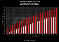 APR - APR Open Intake System - 1.8T/2.0T EA888.3/3B/4/4B - MQB/MQB Evo/MQB Ax - CI100054 - Image 2