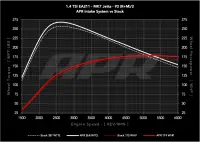 APR - APR Open PEX Intake System - 1.4T EA211 (MQB) - CI100062 - Image 5