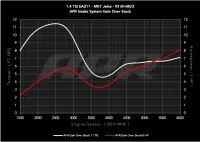 APR - APR Open PEX Intake System - 1.4T EA211 (MQB) - CI100062 - Image 11