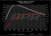 APR - APR Open PEX Intake System - 1.4T EA211 (MQB) - CI100062 - Image 12