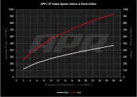 APR Open PEX Intake System - 1.5T EA211 (MQB) - CI100063