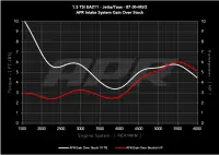 APR - APR Open PEX Intake System - 1.5T EA211 (MQB) - CI100063 - Image 6