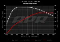 APR - APR Open PEX Intake System - 1.5T EA211 (MQB) - CI100063 - Image 7