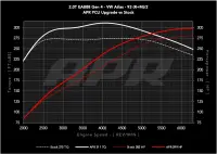 APR Power Control Unit (PCU) - 2.0T EA888.4 LK2 (MK8 GTI/Atlas) - EM100051