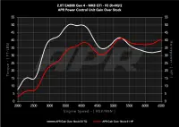 APR - APR Power Control Unit (PCU) - 2.0T EA888.4 LK2 (MK8 GTI/Atlas) - EM100051 - Image 2