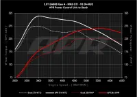 APR - APR Power Control Unit (PCU) - 2.0T EA888.4 LK2 (MK8 GTI/Atlas) - EM100051 - Image 4