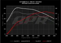 APR - APR Power Control Unit (PCU) - 2.0T EA888.4 LK2 (MK8 GTI/Atlas) - EM100051 - Image 5